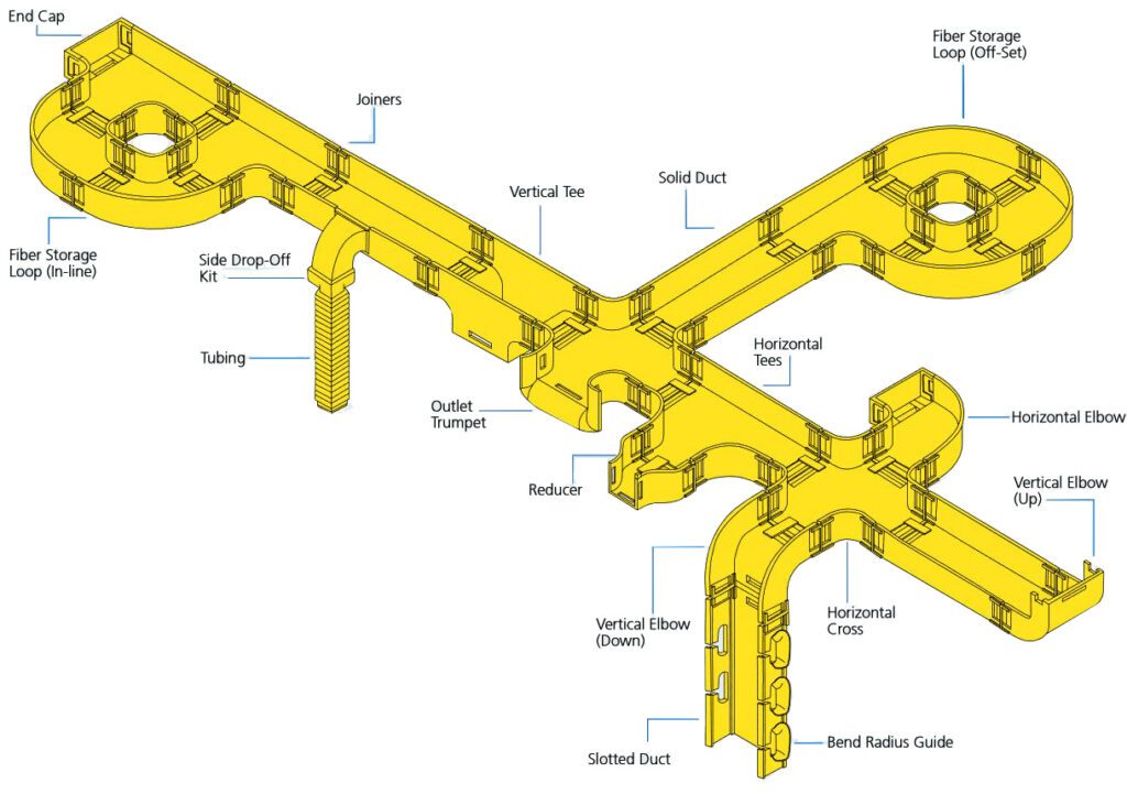 With YellowDuct®, Mulder-Hardenberg offers a future-proof cable duct that combines safety, durability, and flexibility.