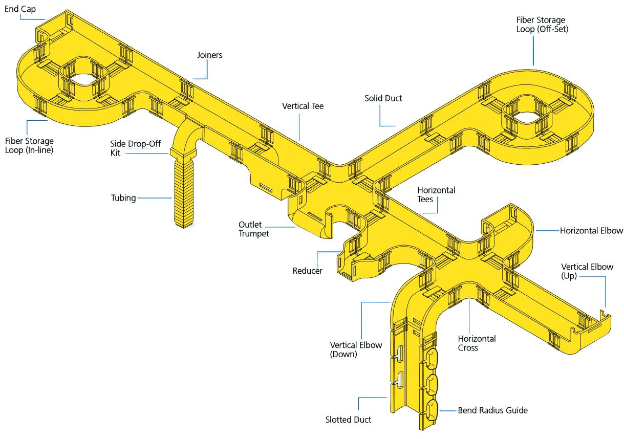 Met YellowDuct® biedt Mulder-Hardenberg een toekomstbestendige kabelgoot die veiligheid, duurzaamheid én flexibiliteit combineert.
